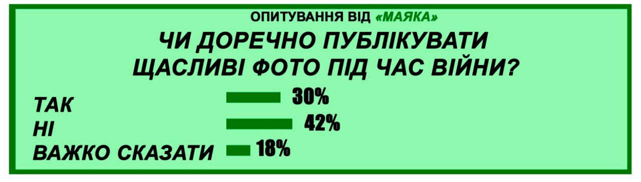 Право на позитив під час війни, або Як нам зберегти  "менталку" і  вистояти