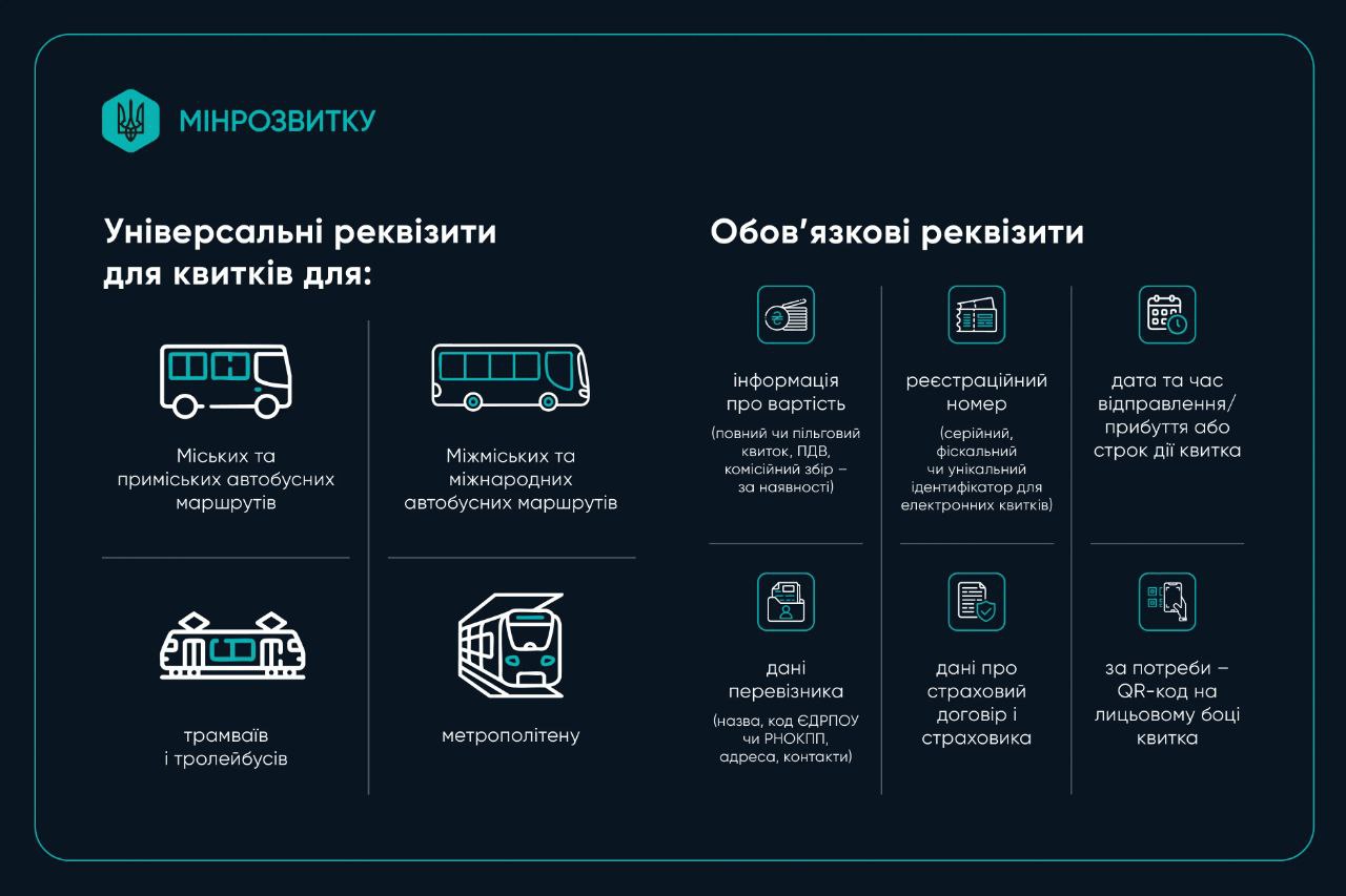 В Україні набрала чинності єдина форма квитка на весь громадський транспорт