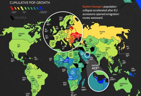 Населення України скоротилося на третину за 25 років