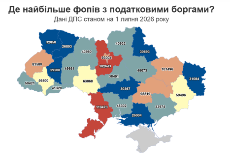 Понад 101 тисяча ФОПів Харківщини мають податкові борги