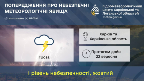 Дощі та грози: якою буде погода на 22 вересня