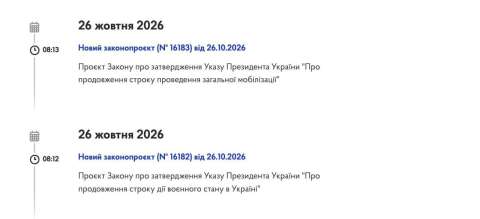 Воєнний стан і мобілізацію в Україні пропонують продовжити до 29 січня 2027 року